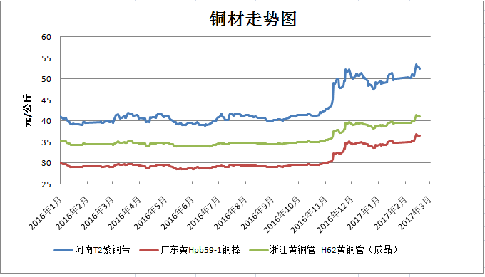 市场对经济担忧或仍存 沪铜价格短期延续筑底