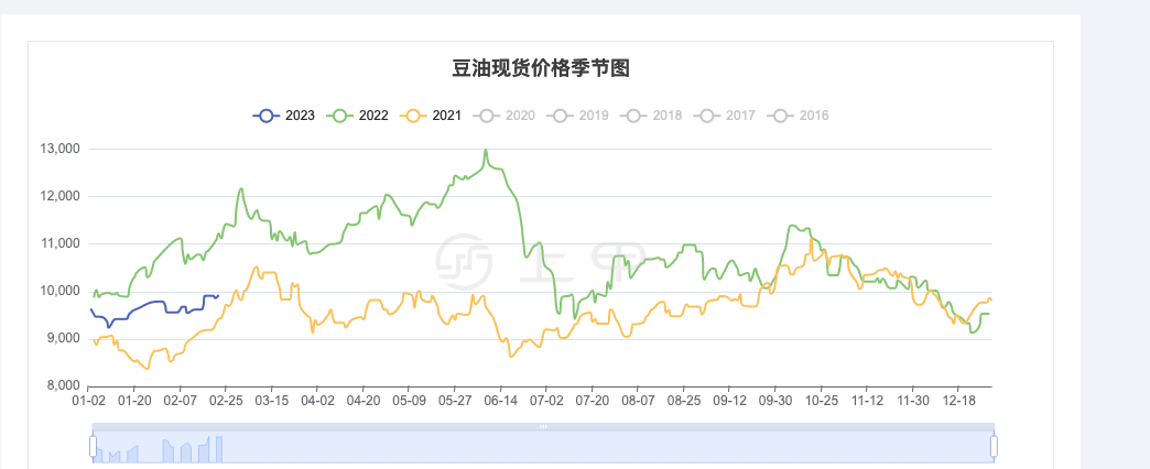 2024年8月3日今日铸造砂价格最新行情走势
