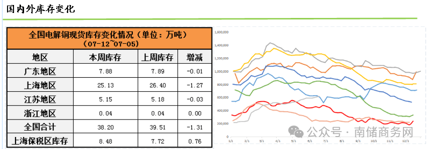LME铅库存近期至24万吨附近 美国就业数据走弱