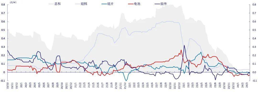 2024年8月5日今日441#硅（上海）最新价格查询