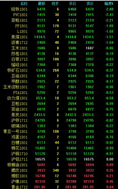 8月5日收盘沪镍期货持仓较上日减持397手