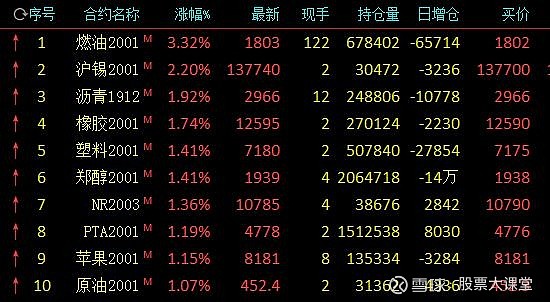 8月5日收盘沪镍期货持仓较上日减持397手