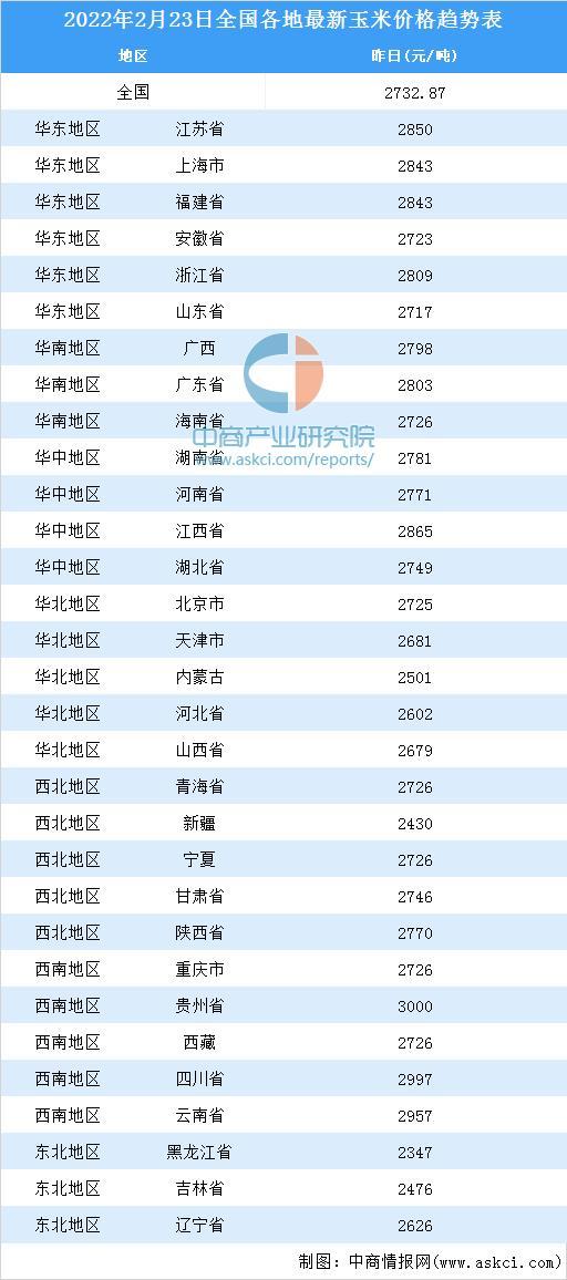 2024年8月5日今日铸造砂价格最新行情走势