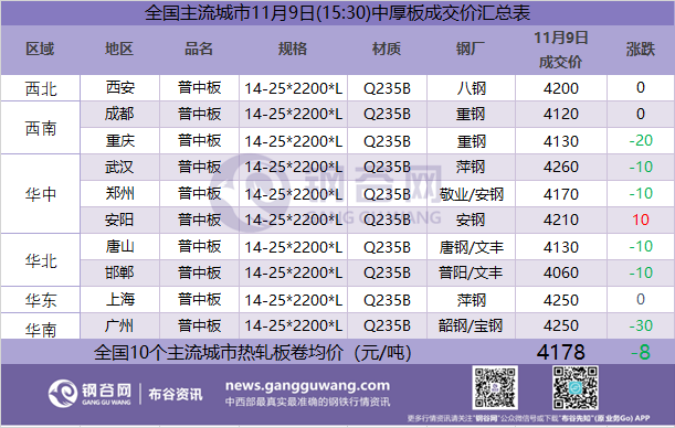 2024年8月5日天津低合金特厚板价格行情今日报价查询