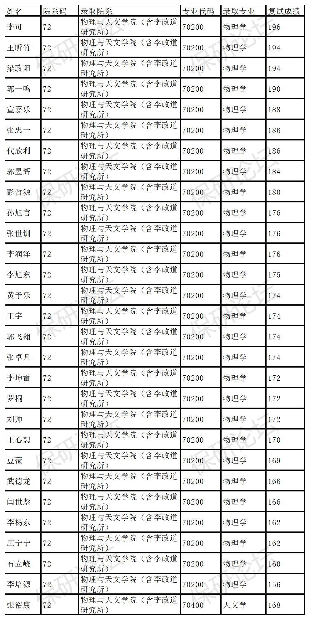 2024年8月5日上海角钢价格行情最新价格查询