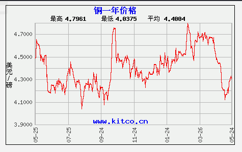 2024年8月5日长沙盘螺价格行情今日报价查询