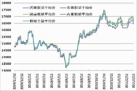（2024年8月6日）今日沪铅期货和伦铅最新价格查询