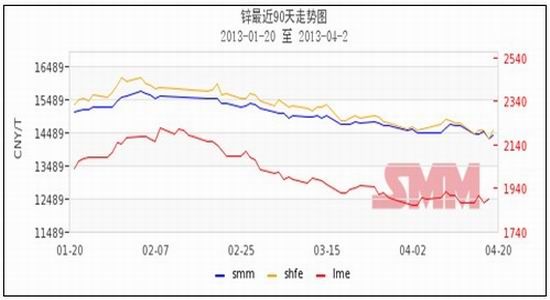 （2024年8月6日）今日沪锌期货和伦锌最新价格行情查询