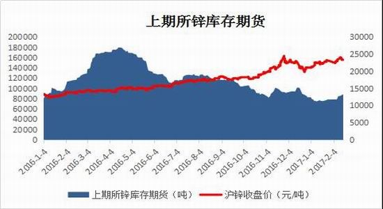 （2024年8月6日）今日沪锌期货和伦锌最新价格行情查询