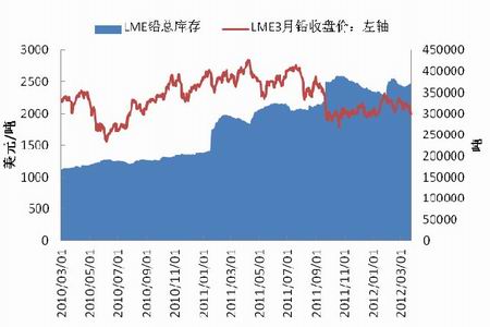 （2024年8月6日）今日沪铅期货和伦铅最新价格查询
