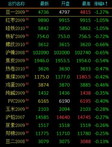 （2024年8月6日）今日沪铝期货和伦铝最新价格查询