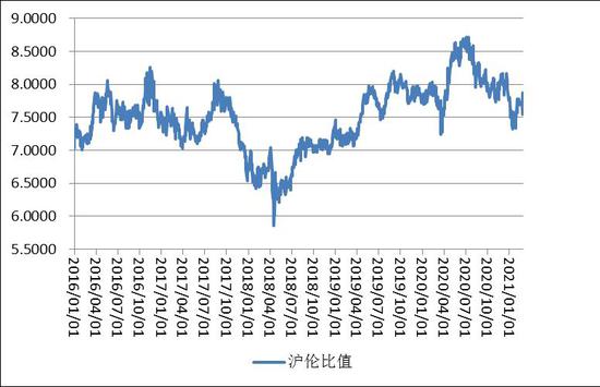 （2024年8月6日）今日沪铝期货和伦铝最新价格查询
