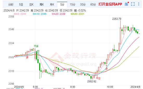 2024年8月6日95黄金报价最新价格多少钱