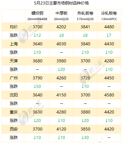 2024年8月6日今日天津普厚板价格最新行情消息