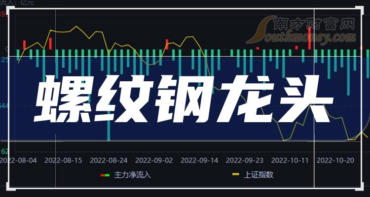 2024年8月6日今日赤峰螺纹钢价格最新行情走势