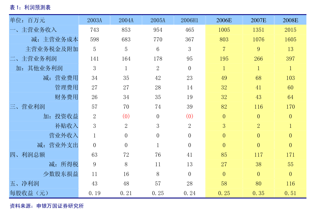 A股回购金额创历史新高 注销式回购大增