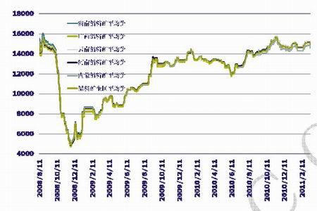 （2024年8月7日）今日沪铅期货和伦铅最新价格查询