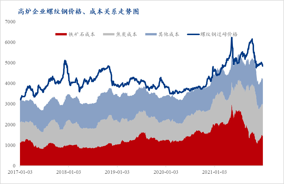 （2024年8月7日）今日螺纹钢期货价格行情查询