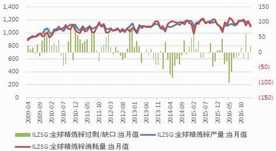（2024年8月7日）今日沪锌期货和伦锌最新价格行情查询