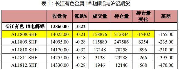 （2024年8月7日）今日沪铝期货和伦铝最新价格查询