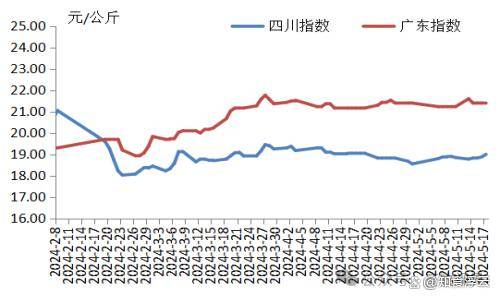 2024年8月7日最新1#镍价格行情走势查询