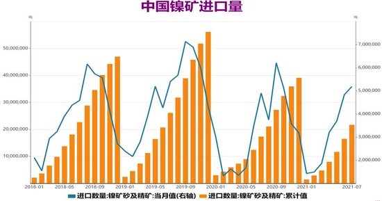 2024年8月7日今日电解镍(新疆)价格最新行情走势