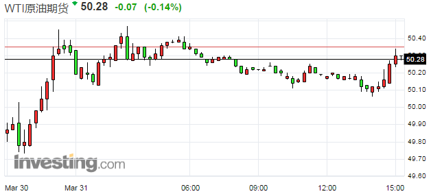 沪镍期货8月7日主力小幅上涨0.17% 收报129200.0元