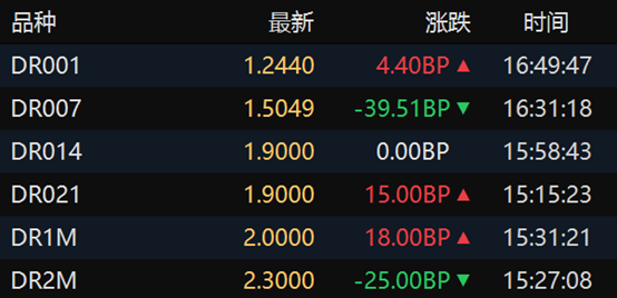 8月7日收盘沪铝期货资金流出1.50亿元