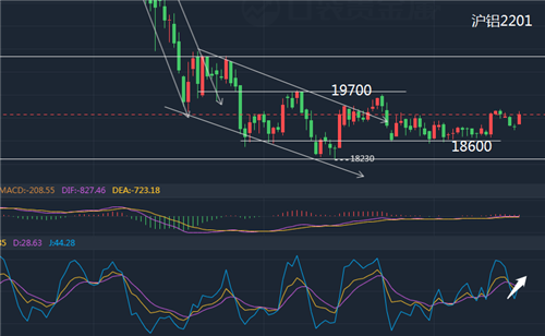8月7日收盘沪铝期货资金流出1.50亿元
