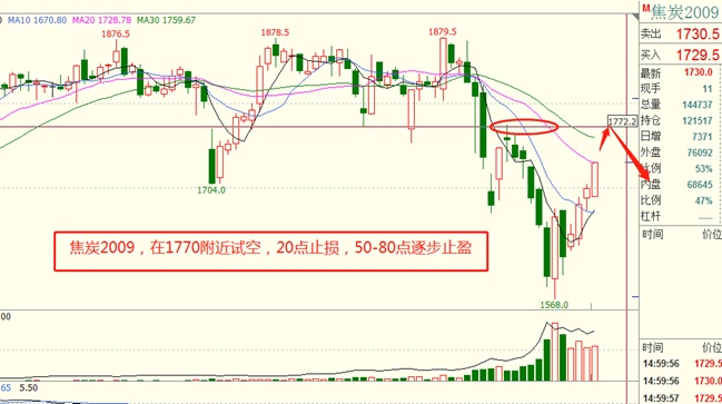 沪镍期货8月7日主力小幅上涨0.17% 收报129200.0元