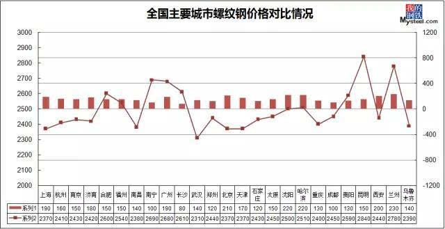 2024年8月7日今日嘉兴螺纹钢价格最新行情走势