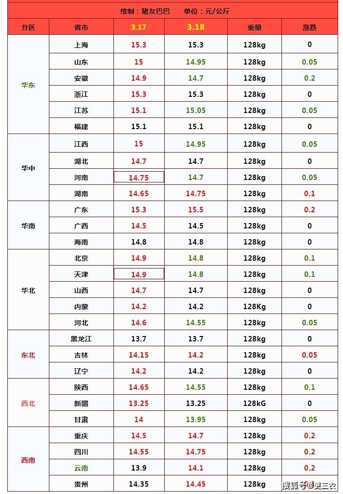 2024年8月7日最新泉州高线价格行情走势查询