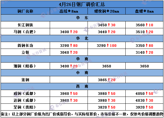 2024年8月7日今日长治盘螺价格最新行情走势