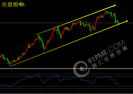 工业用银需求整体不及预期 白银走势预计相对偏弱