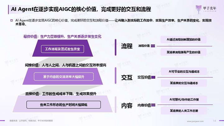 生成式AI学术使用亟须关注