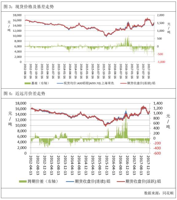 （2024年8月8日）今日沪铝期货和伦铝最新价格查询