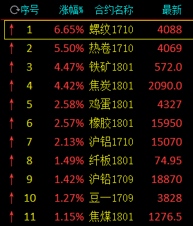 （2024年8月8日）今日螺纹钢期货价格行情查询