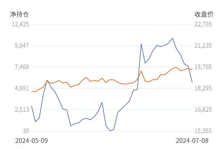 （2024年8月8日）今日沪铅期货和伦铅最新价格查询