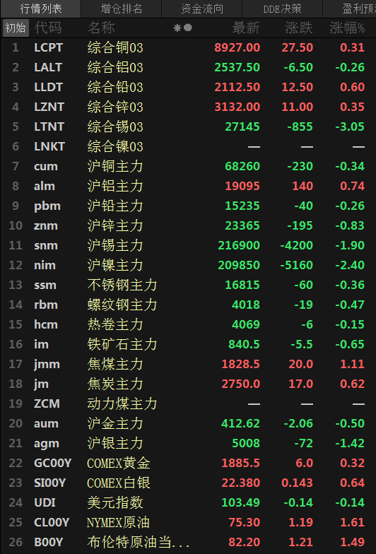 （2024年8月8日）今日沪锌期货和伦锌最新价格行情查询