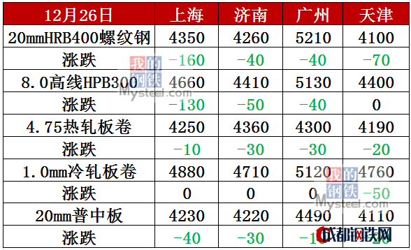 2024年8月8日现货螺纹钢钢材价格今日报价表