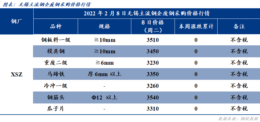 2024年8月8日今日废钢价格多少钱一吨