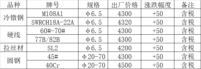 2024年8月8日现货线材价格今日报价表