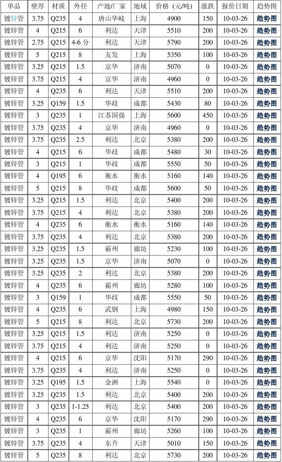 2024年8月8日破碎黄铜价格行情最新价格查询