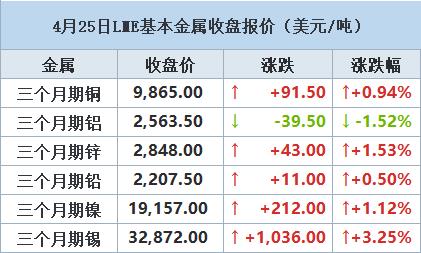 2024年8月8日今日二号铜最新价格查询