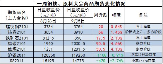 2024年8月8日常州盘螺价格行情今日报价查询