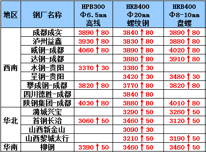 2024年8月8日大连盘螺报价最新价格多少钱