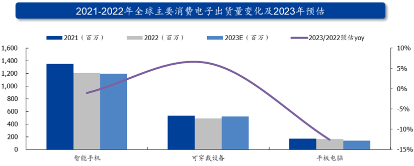 全球平板电脑市场回暖