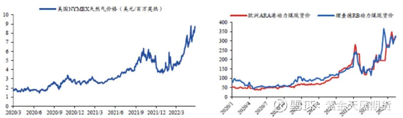 碳酸锂期价跌破8万元关键支撑 但需求仍有支撑