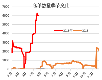 工业硅库存呈缓慢上涨趋势 价格维持偏弱震荡