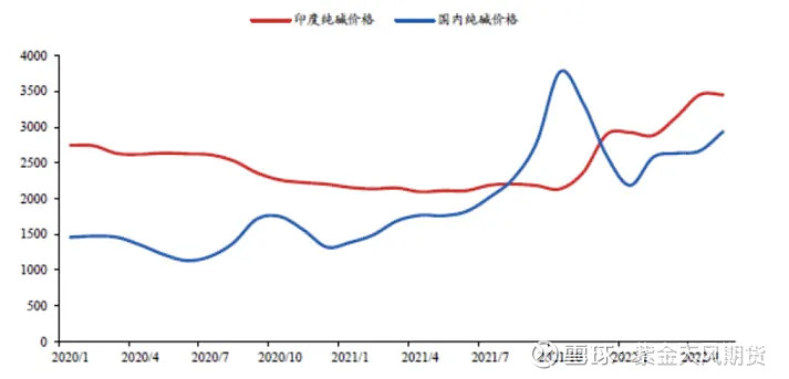 碳酸锂期价跌破8万元关键支撑 但需求仍有支撑